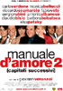 Manuale d